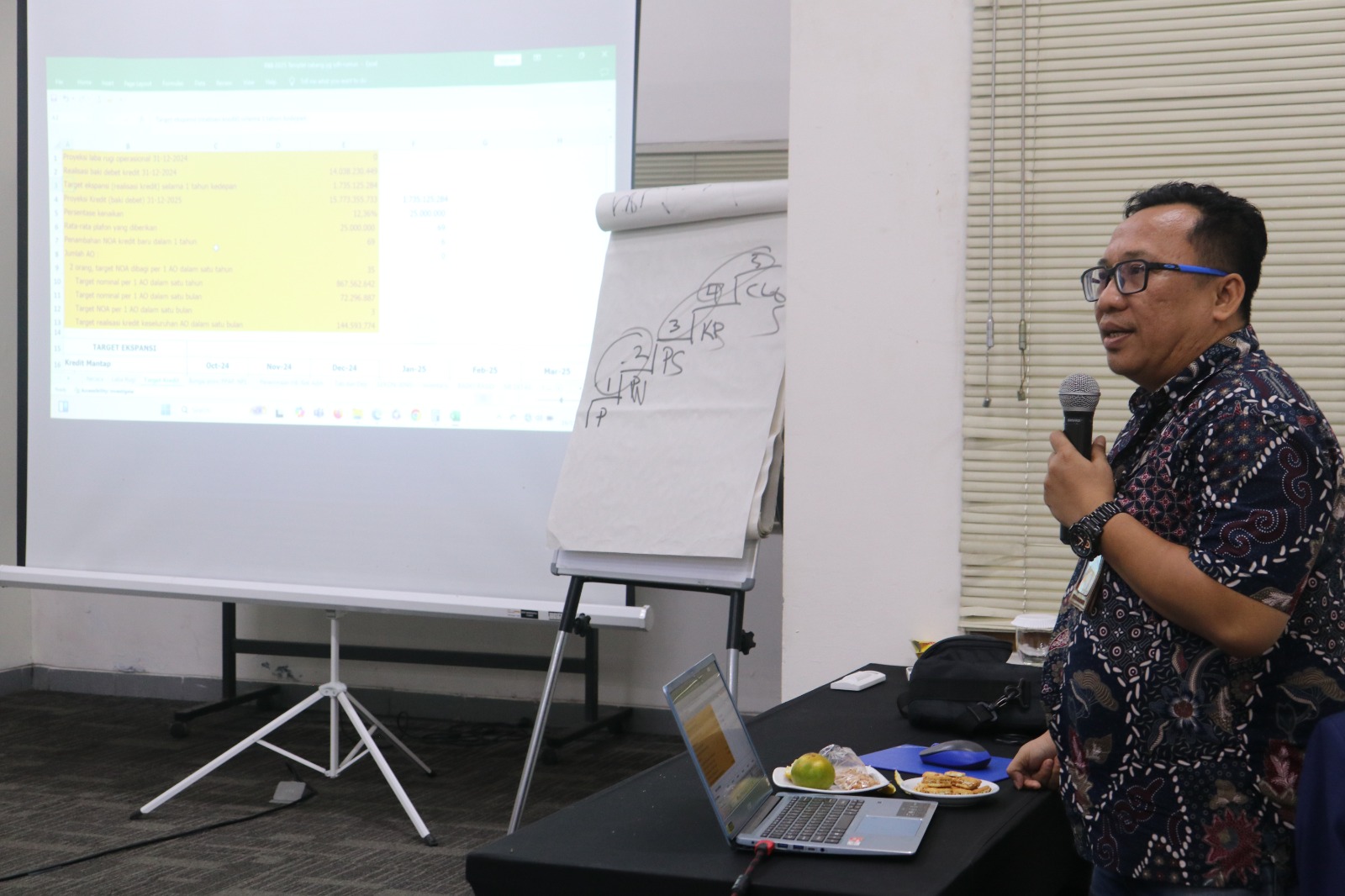 Perkuat Strategi Bisnis, Perumda BPR Sukabumi Gelar Pelatihan RBB 2025